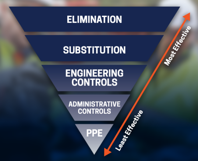 Applying the Hierarchy of Safety Controls with Blackwoods